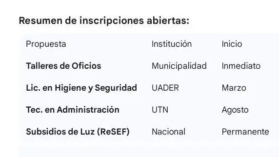 Polo Educativo y Oficios: El NIDO impulsa una fuerte agenda de formación para este 2026