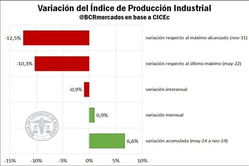 Economía