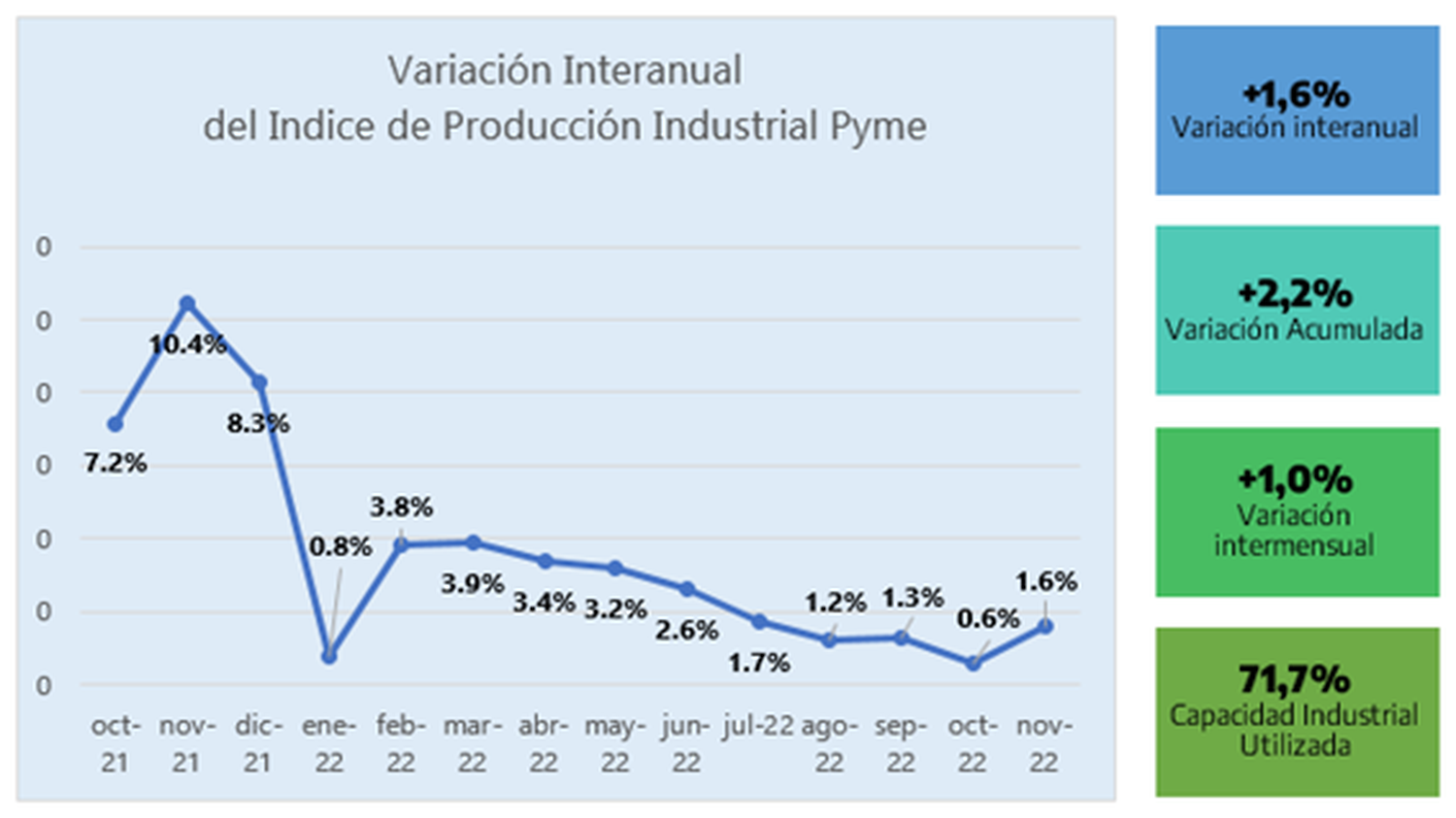 Fuente: Elaboración propia en base a datos de CAME