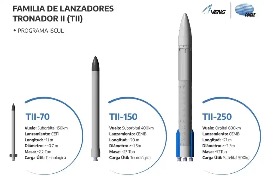 Así son los tres cohetes Tronador II de la Conae.