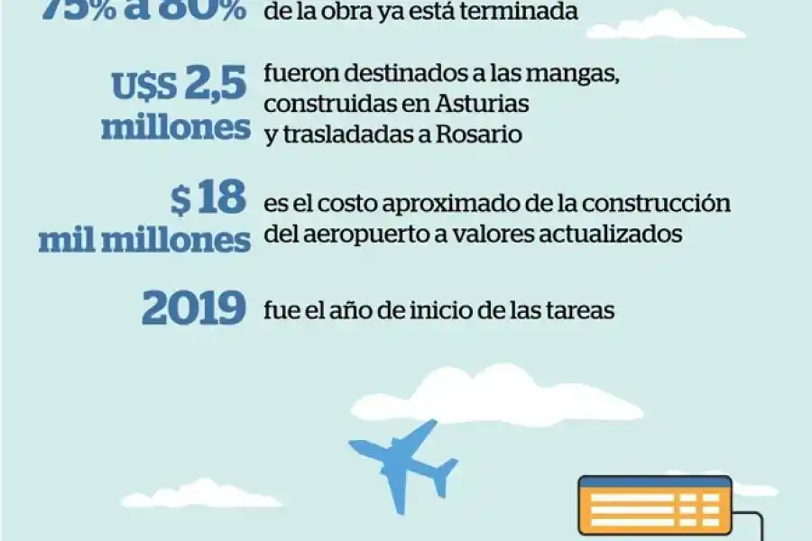 Créditos: La Capital