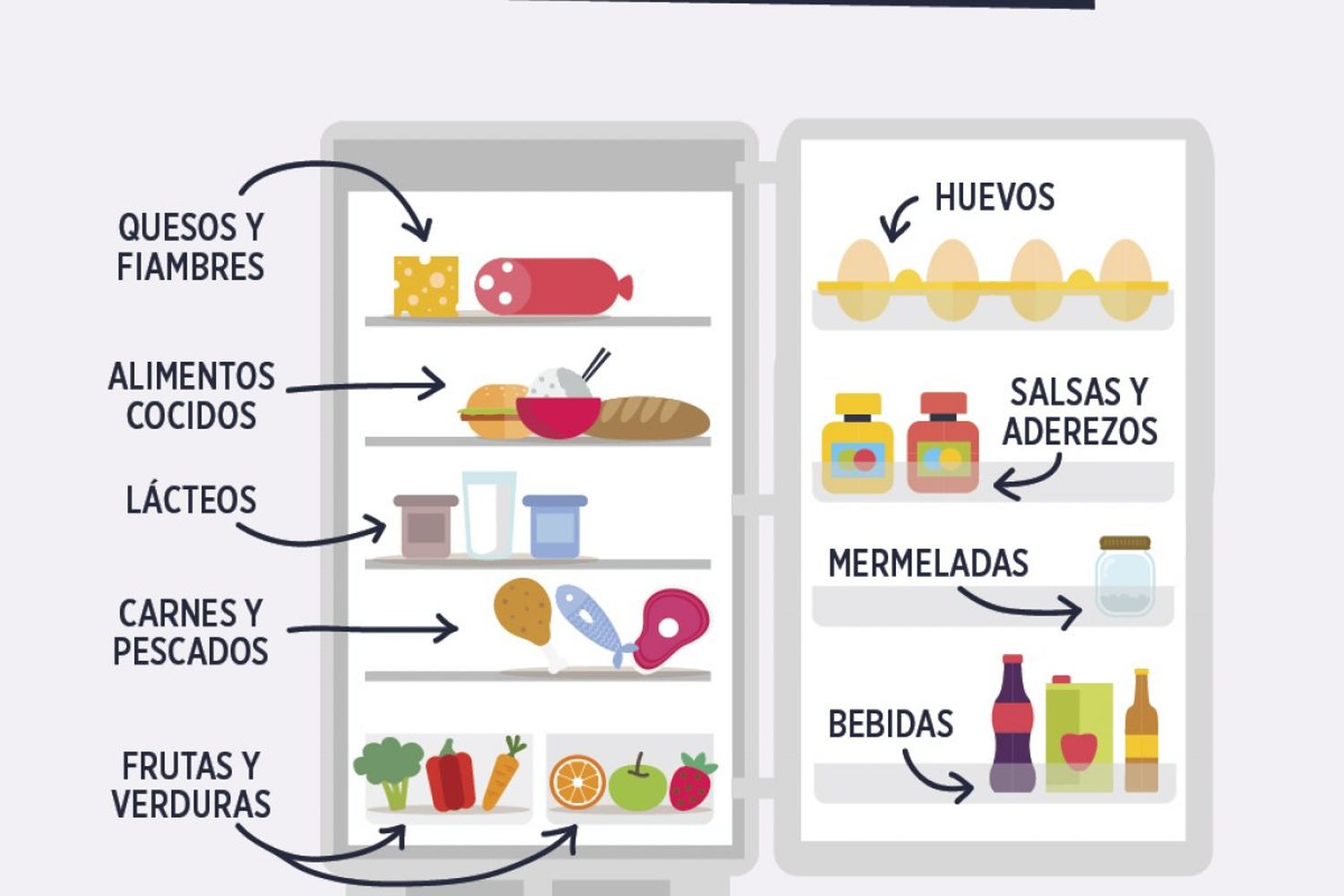 Bromatología instó a mantener la heladera ordenada y los alimentos seguros