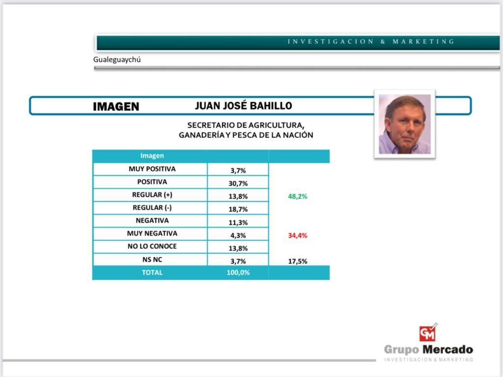 encuesta - 3