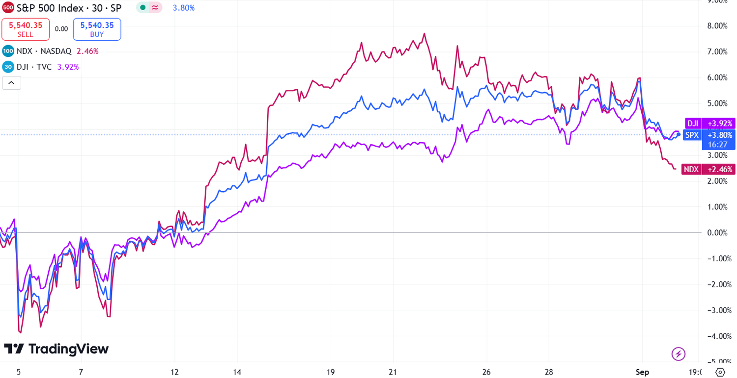 stock market recap - 4