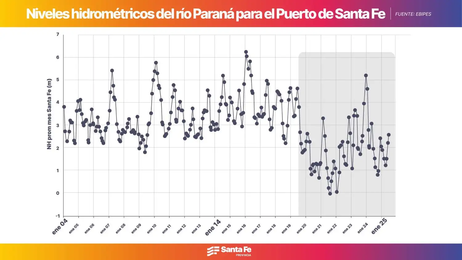 Provincia suspenderá por un año el acopio de pescado para exportación