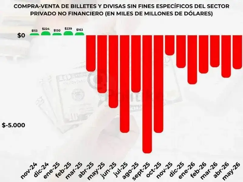 Formosa sigue entre las provincias que menos 
recursos nacionales recibe por habitante