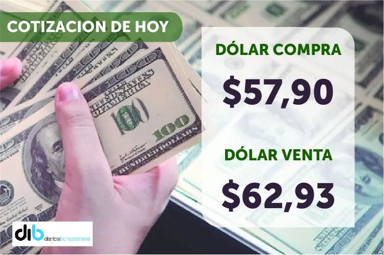 El dólar volvió a caer y está en el nivel más bajo desde las elecciones