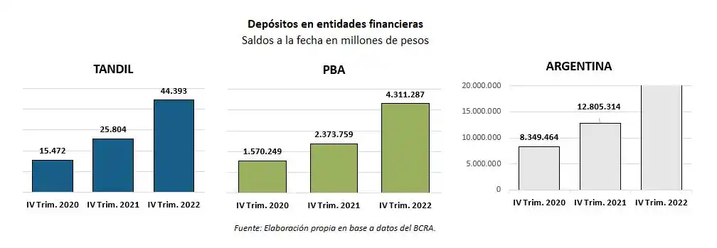 Indicadores económicos 12-04-23 - 2