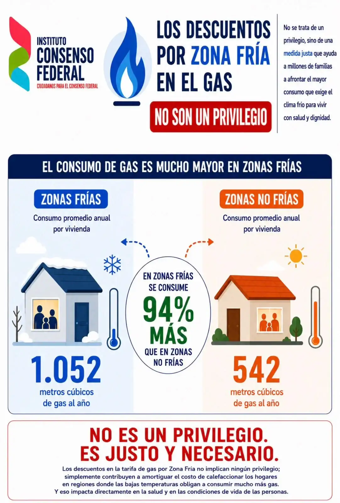 Gráficos Zona Fría - 3