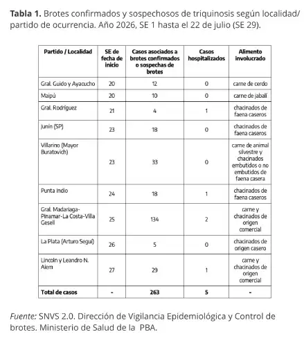 cuadro triquinosis
