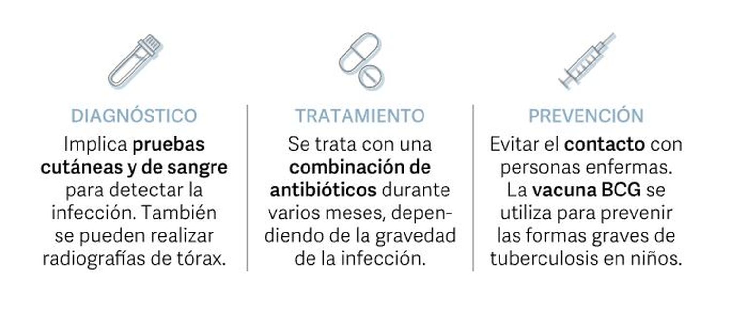 tuberculosis - 1
