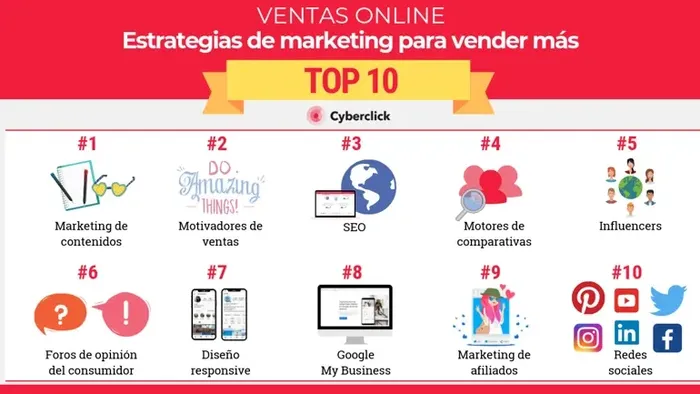 Cómo captar la atención en redes sociales - 2