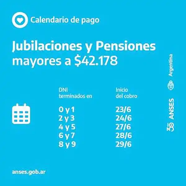 Cronograma  de pagos