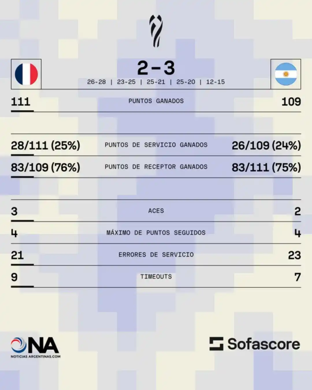 arg vs fra vol mun 2