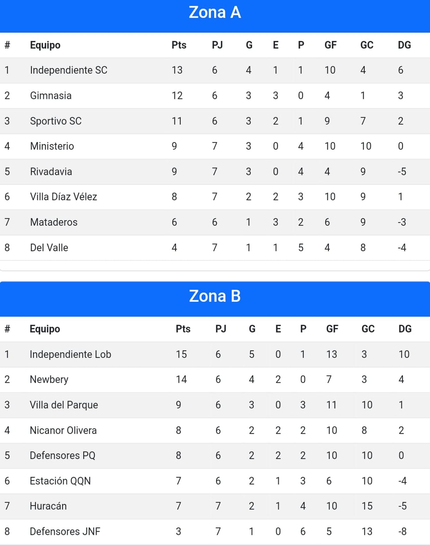 Liga Necochea de Fútbol