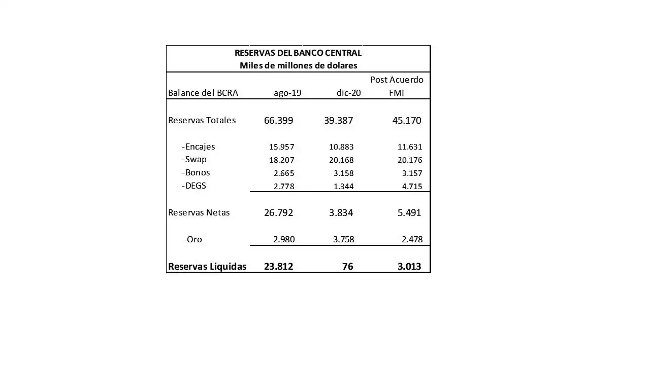 Desequilibrios monetarios y Financieros, un camino hacia el abismo