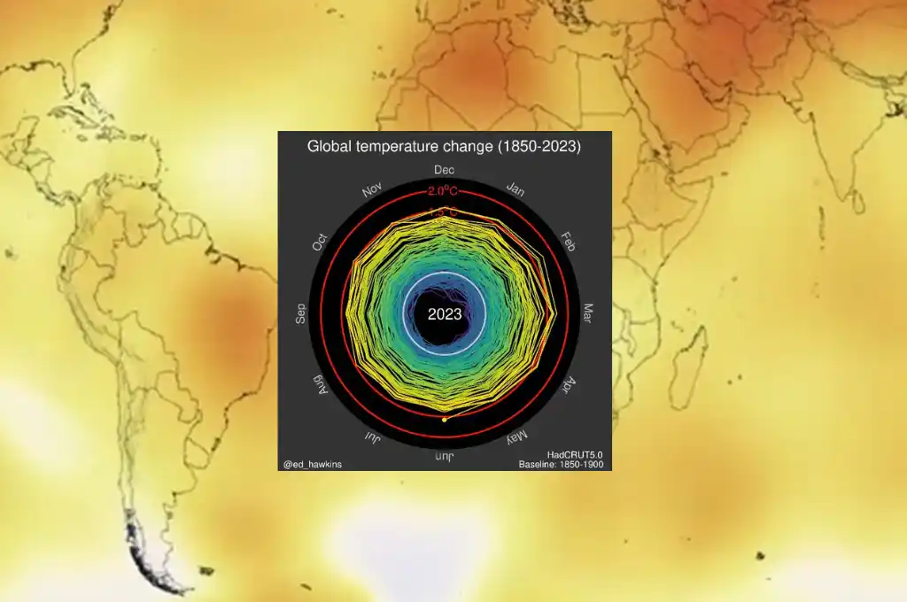 En menos de 1 minuto se podrá observar cómo aumentaron las temperaturas globales