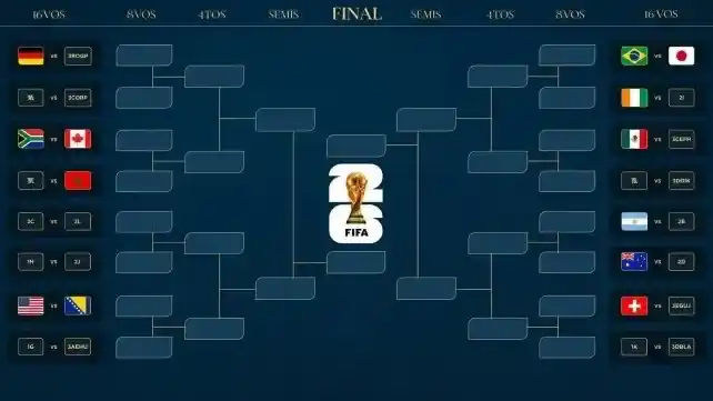 Los 16avos de final del Mundial 2026: las fechas, horarios y cruces definidos hasta ahora