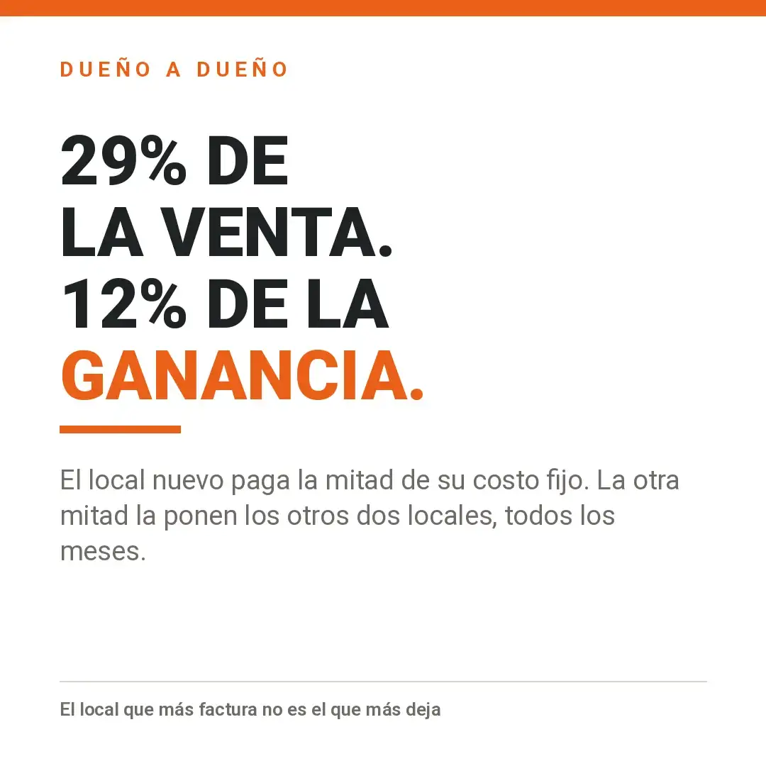 dueño - 3