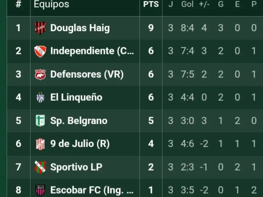 posiones zona a federal a