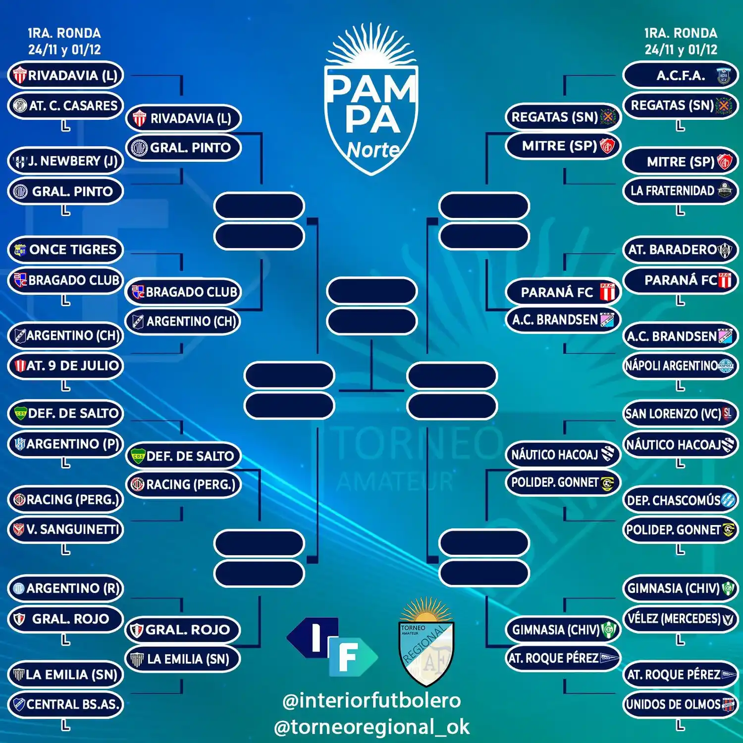Torneo Regionar cuadro