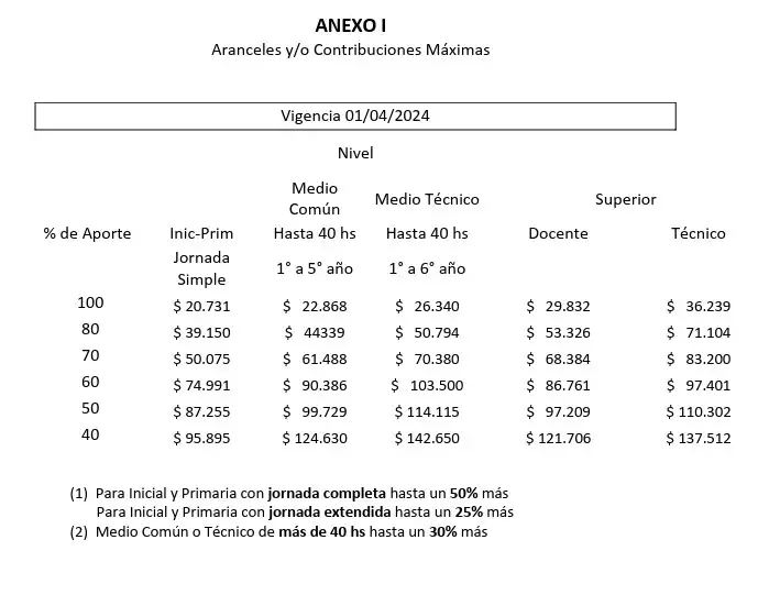 cuota colegios abril 2024