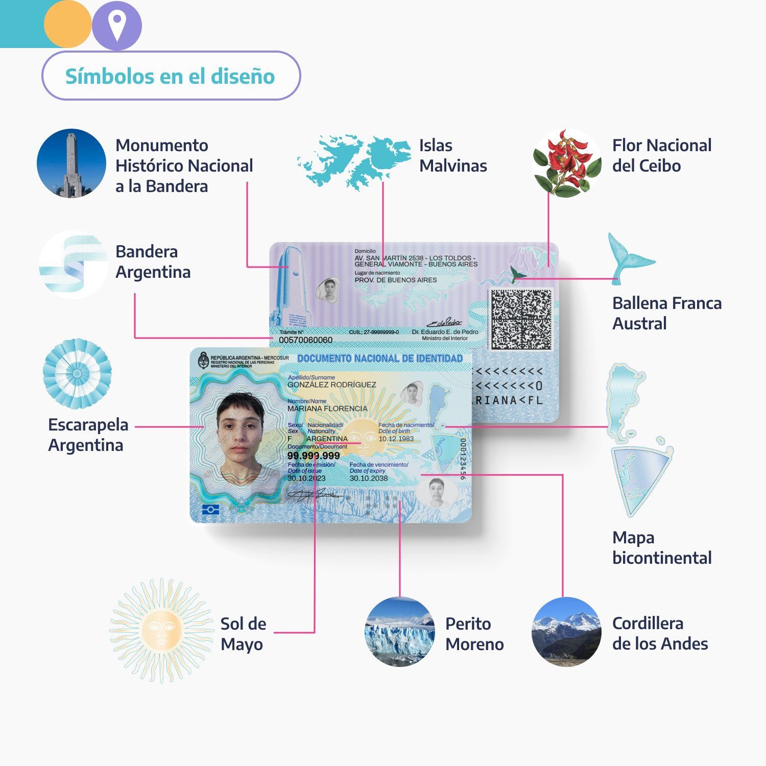 El Renaper presentó el nuevo DNI electrónico.