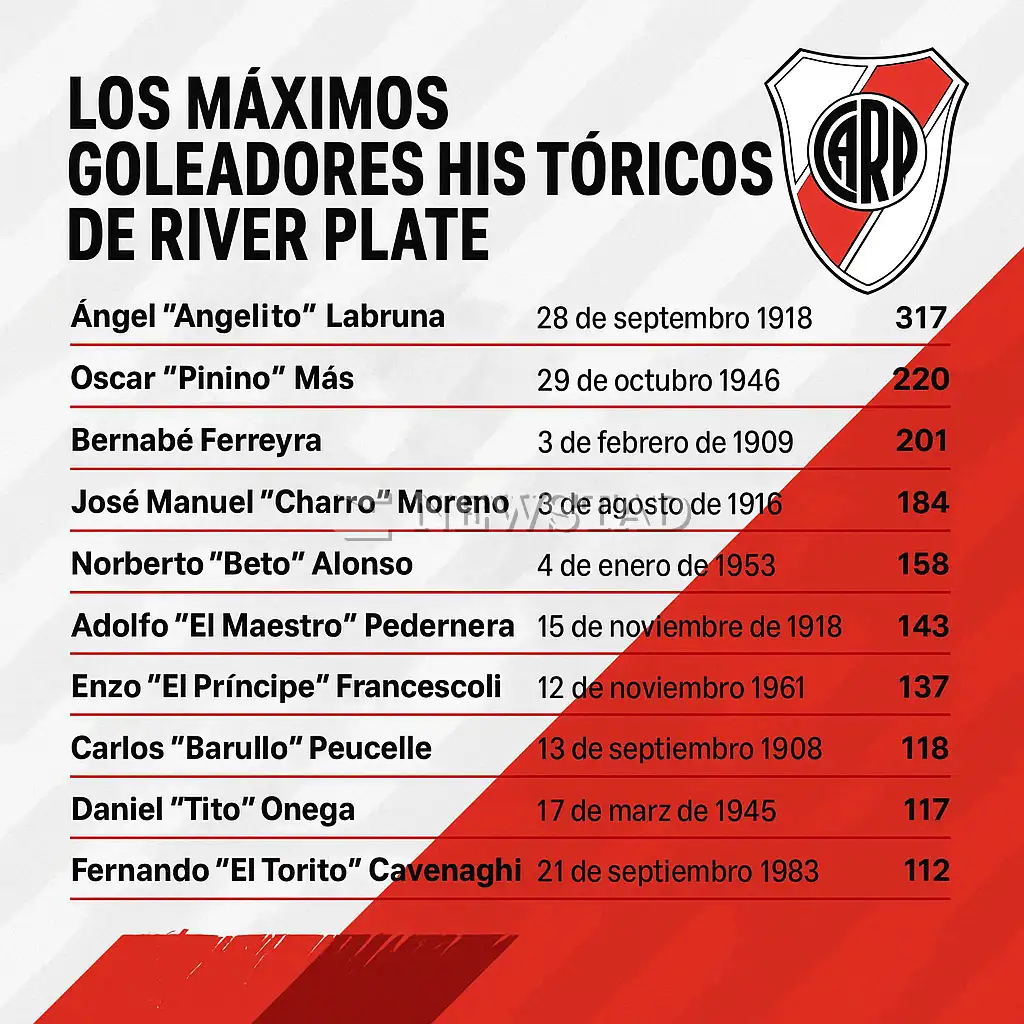 EL PODIO
