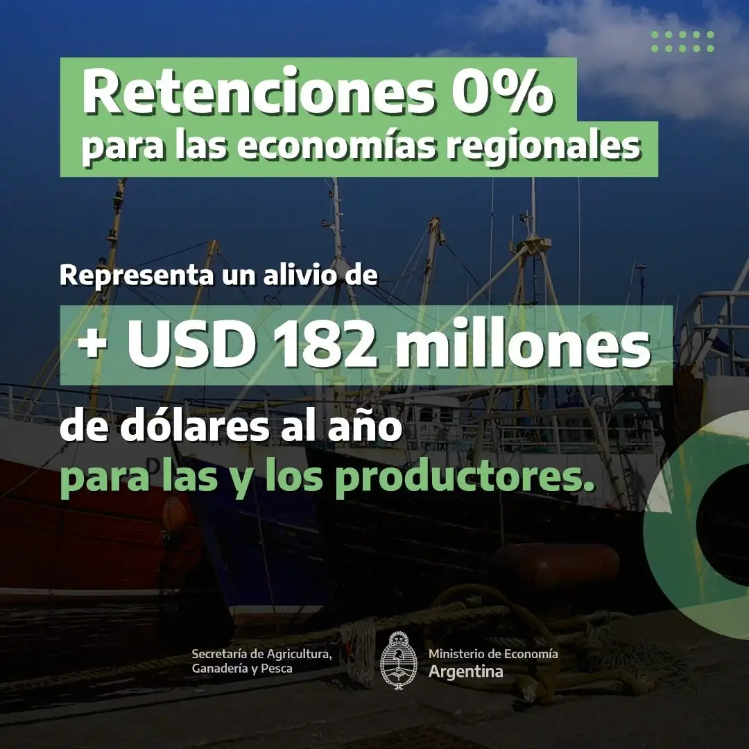 Retenciones cero para economías regionales