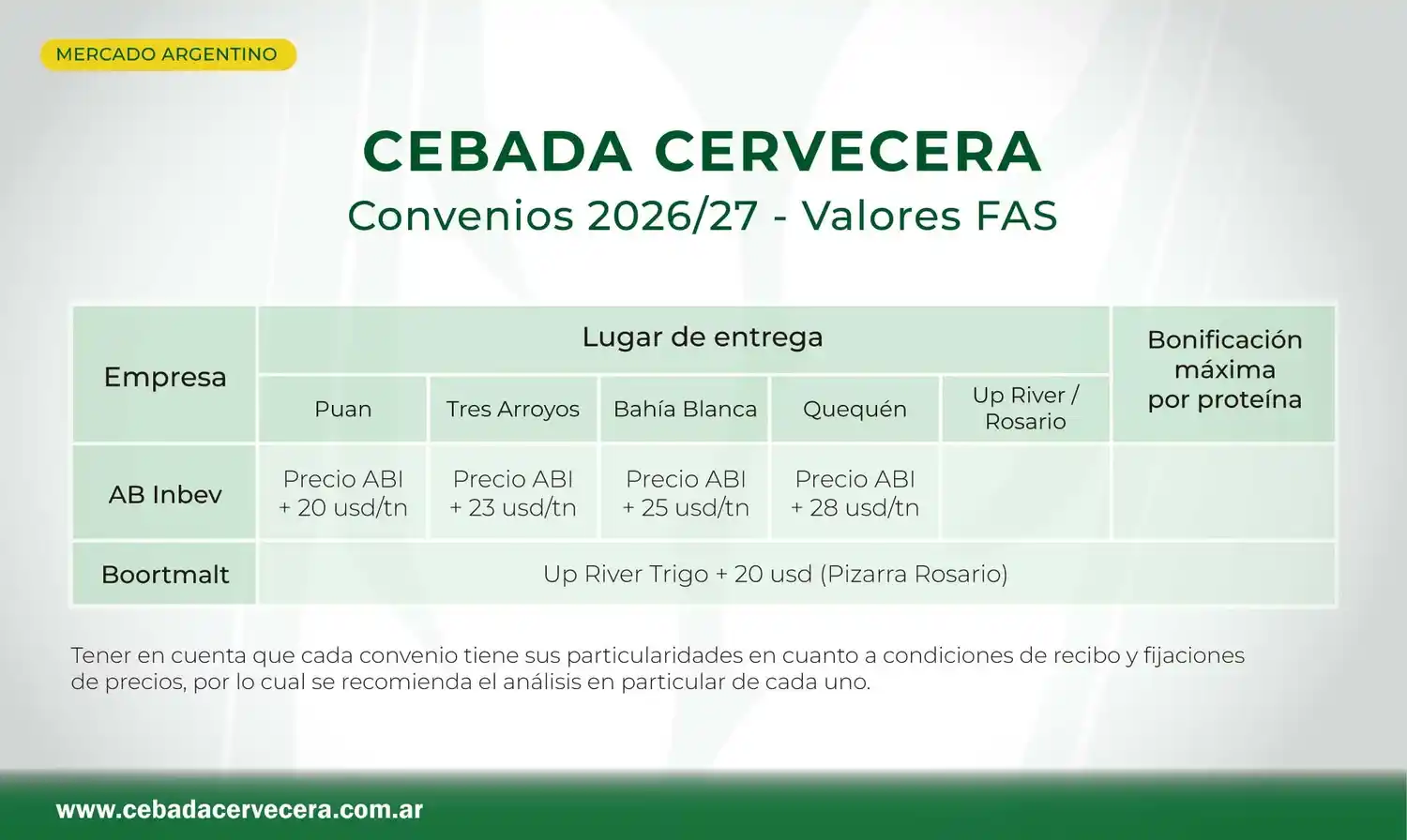 cuadros cebada - 2