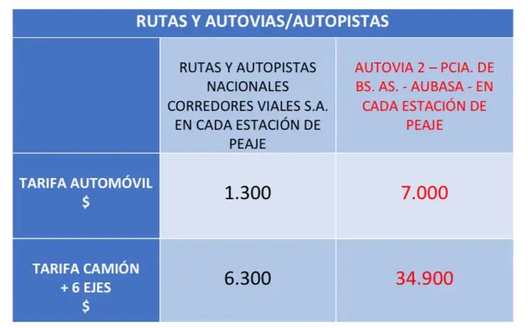 cuadros comparativos - 1