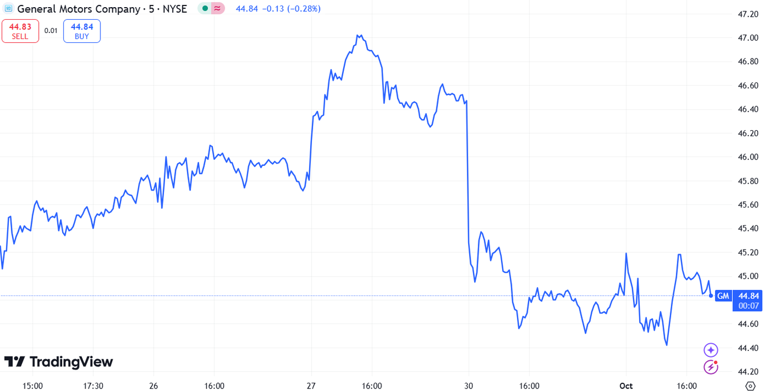 stock market graph - 3