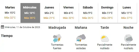 pronóstico
