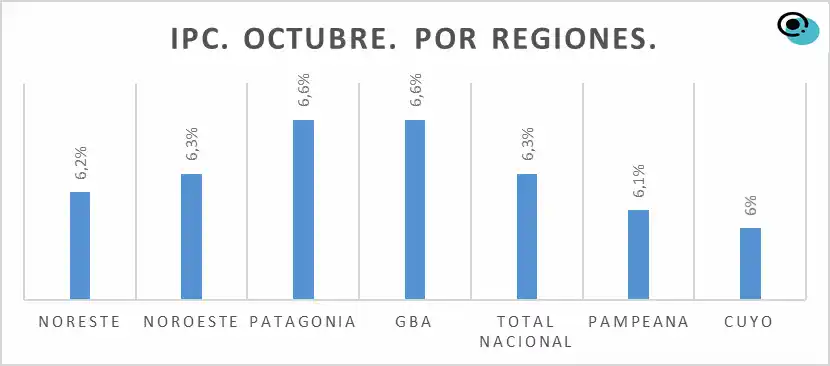 Sector privado: Formosa en 1.er lugar regional 
con mayor crecimiento de trabajo registrado 92