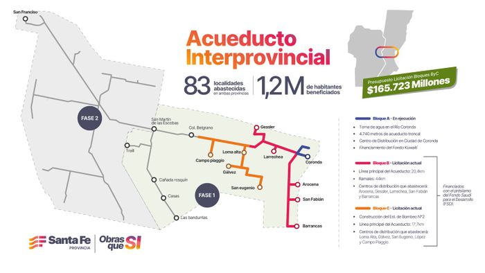 Acueducto Santa Fe - Córdoba