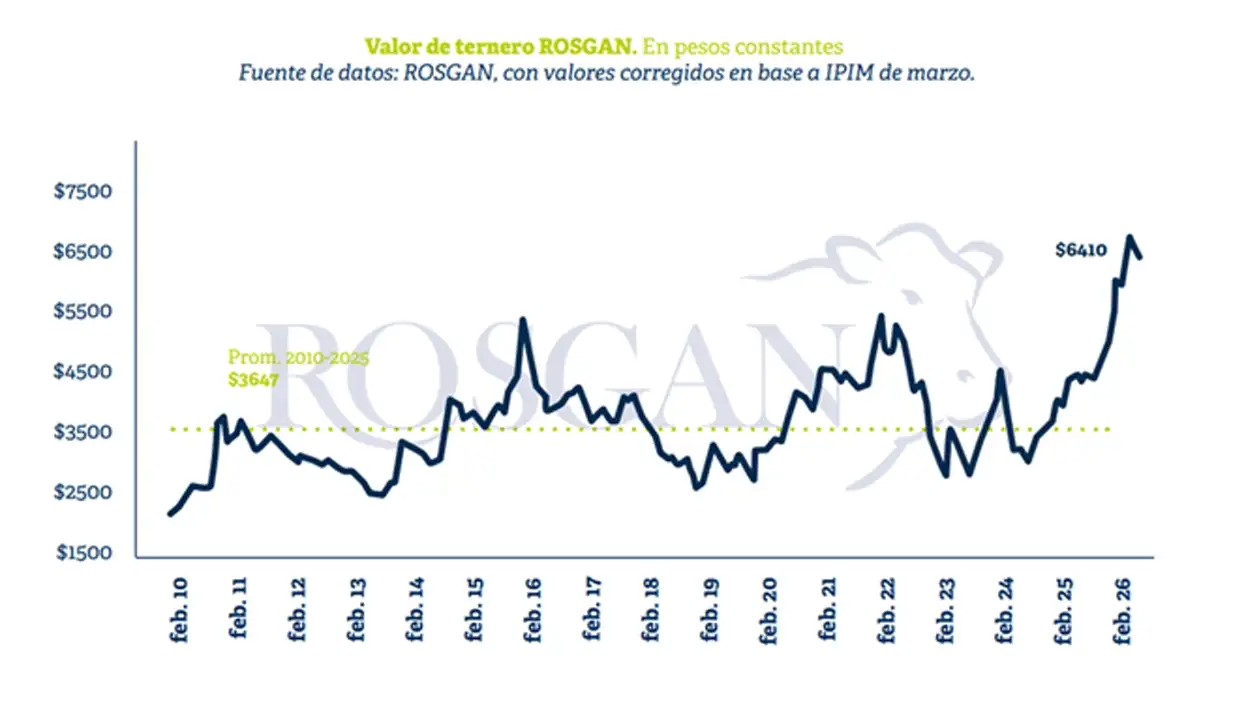 rosgan cuadros abril - 1