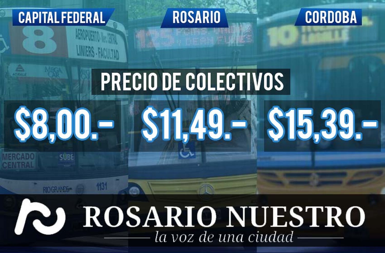 Cuánto cuesta en Capital Federal, Córdoba y Rosario