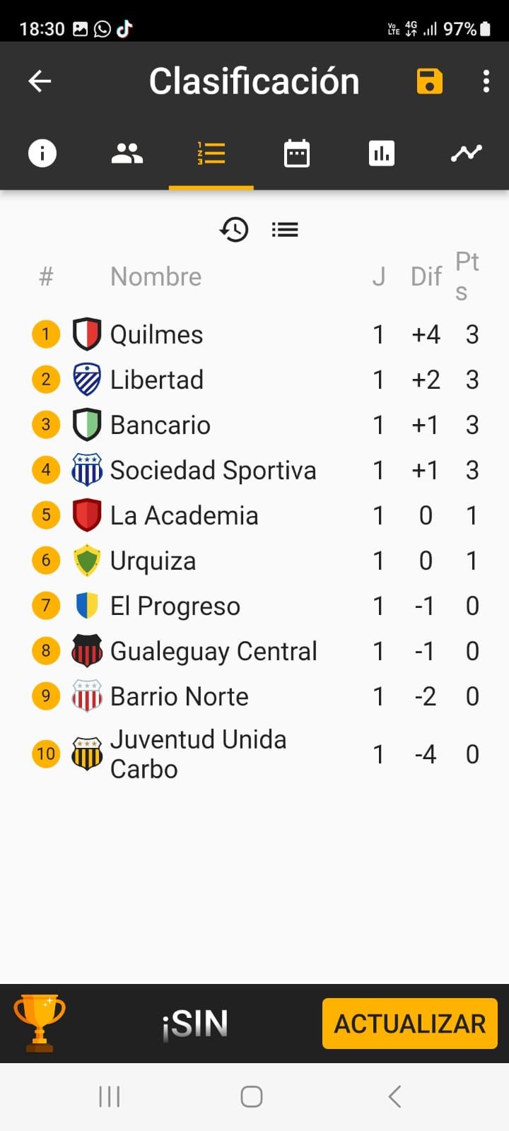 Tabla