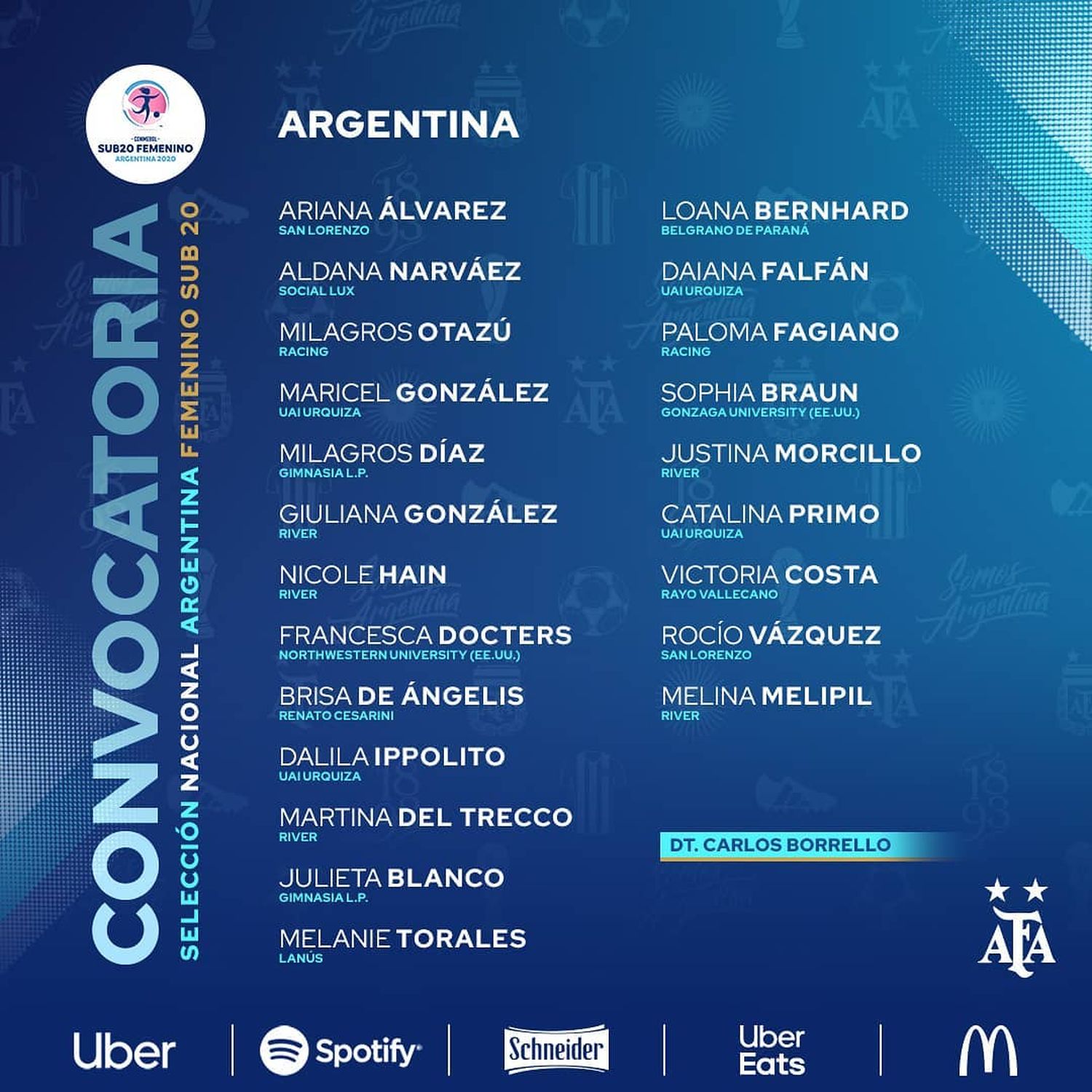 La marplatense Maricel González, convocada a la Sub 20