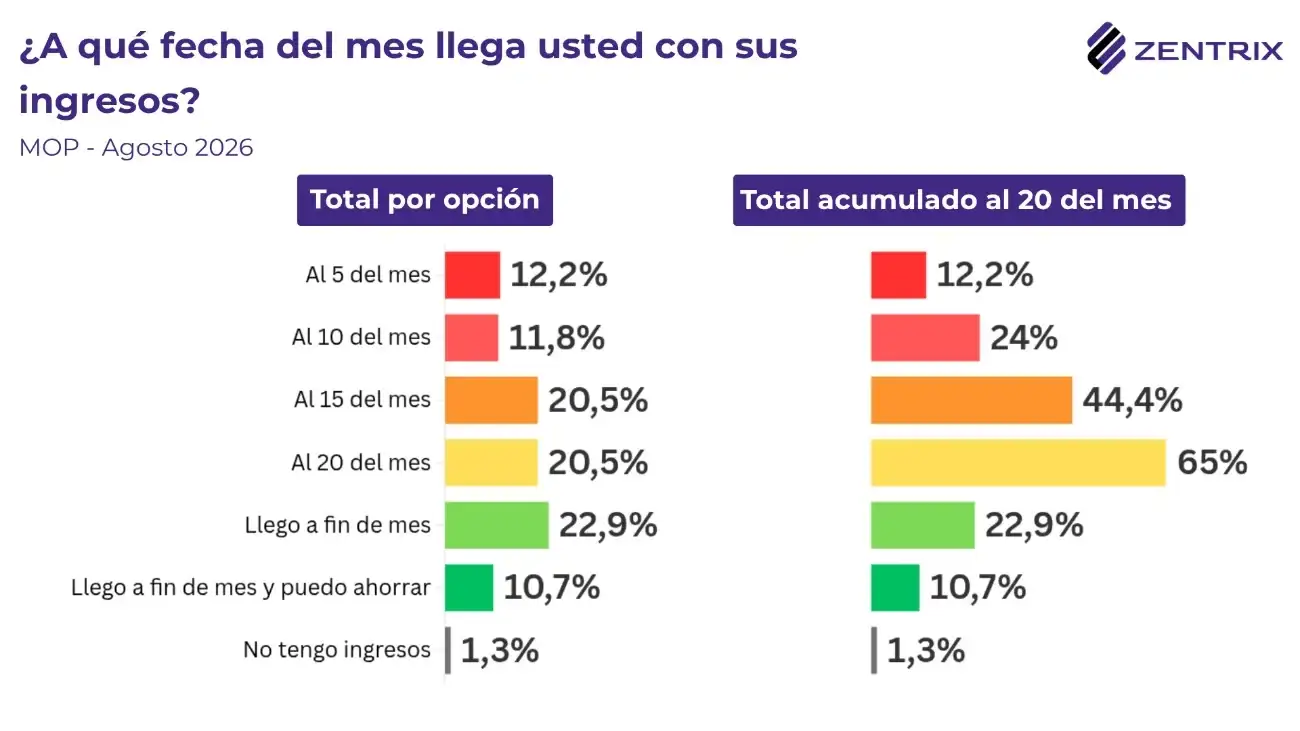 Monitor de Opinión Pública