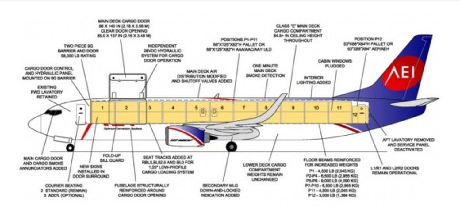 Cargo Air recibe su primer Boeing B737-800SF convertido por AEI