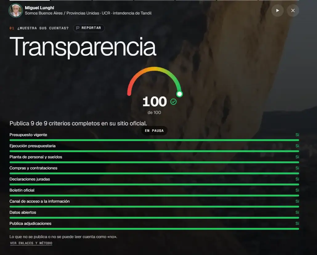 gráficos Tandil Municipios Argentinos - 1