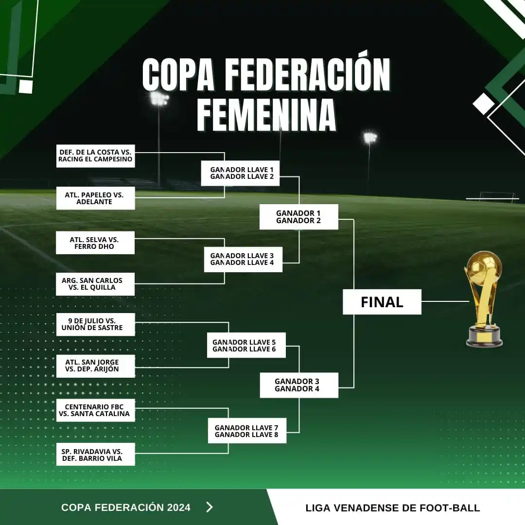 Copa Federación Femenina