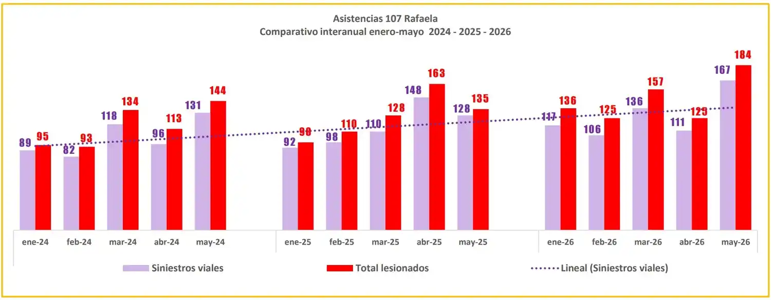 informe sies 107 - 3