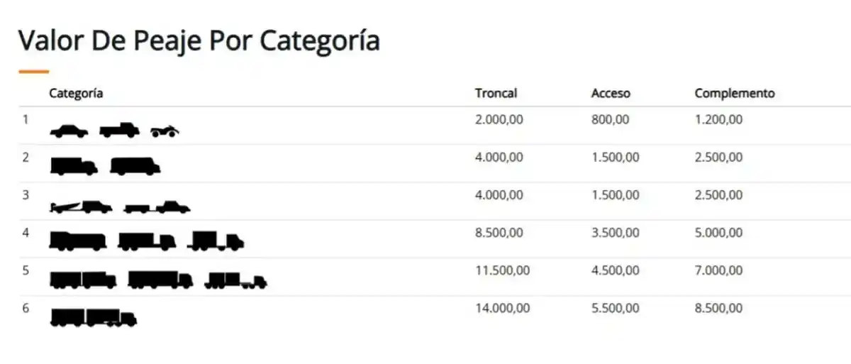 tarifa peaje santa fe rosario radio rafaela