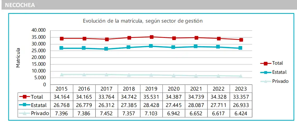 estatal privado