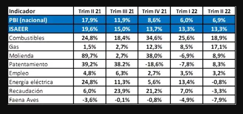 grafico