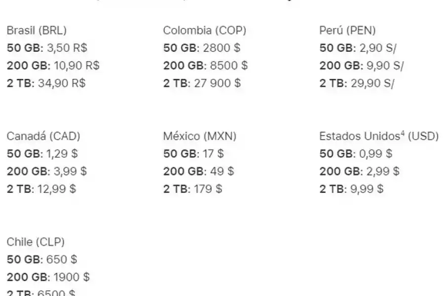 Precios de la ampliación del espacio de almacenamiento de iCloud. (Captura)