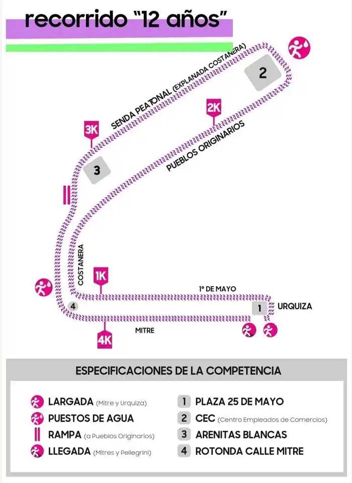 Ya está el recorrido  para la Maratón de la Mujer