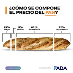  Pan, leche, carne ¿Qué pasa con los precios?